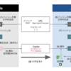  [Ansible] Cisco ACI モジュールの署名ベース認証方式の仕組みと準備とPlaybookの書き方