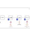 EC2インスタンスのデプロイを CodePipeline + CodeDeploy + CodeBuildで改善した話