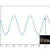 matplotlibでグラフ上に画像を張り付ける方法【python】