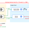 【解説編】CircleCIからOIDCを用いて安全にGoogle Cloudにアクセスする