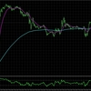 FXチャート分析レポート（GBP/USD）