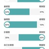 INTPと女性性