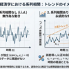 時系列データの「トレンド」はどう分析したら良いのか（追記あり）