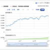 個別投資銘柄の選定理由 (3) NISA 成長投資枠 <ニッセイNASDAQ100インデックスファンド>