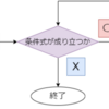 3.1 for文 -紫帽子のC++