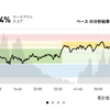 ジョギング12.4km・