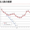 別所線の現状には疑問を抱かざるを得ない🚃