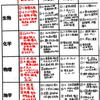 都立高校の理科2025→実際の出題