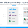 esa API を各種ツールから連携可能なコネクタ・ドライバー化：CData API Driver