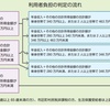 年金生活で不安なのが医療と介護です。調べると思ったほどお金がかからないようです。(介護編）