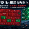 AI半導体の次の主戦場　世界シェア90％「パッケージ露光」で浮上するウシオ電機【9月9日】