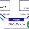 株式会社日立ソリューションズ・クリエイト　国内初のソフトウェア試験所として「ソフトウェアJIS規格適合性評価サービス」を開始 