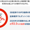 2020年IPOで100万円以上の利益をもたらしてくれた証券会社