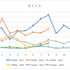 パラオの中国人観光客は増えている！