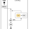 PlantUML Activity repeat backward にサブダイアグラムを使う