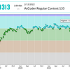 AtCoder Regular Contest 135