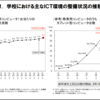 平成28年度学校における教育の情報化の実態等に関する調査結果