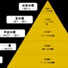 富裕層が絶対に手をつけない、儲かる投資と稼ぎ方