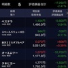 日経平均株価20,556円54銭