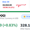 S&P500とナスダックが史上最高値に　私の資産は＋63万