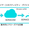 SORACOM LTE-M Button powerd by AWSがIoTアーキテクチャの優れたリファレンスモデルな件