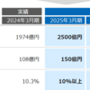 日経IRフェアに参加(´･ェ･｀)