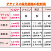 敏感肌のためのエイジングケア「アヤナス」を最も安く購入するには?