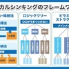 令和参年十月つみたてNISA