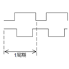 LPC1343 TimerのIRフラグとGPIO MASKED_ACCESS