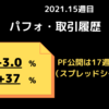 今週My PFは【-3.0%】2021年week 15の米国株資産推移