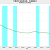 2017/2　不動研住宅価格指数（首都圏）　89.53　△