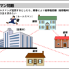 遊園地最適化ルート問題