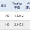 トータル+587,422円／前日比-51,498円