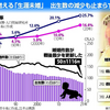 心の病・的外れの異次元の政策でますます少子化があおられる愚の骨張2023.1.24