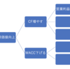 【企業分析シリーズ】vol.6 吉野家ホールディングス（9861）⑤：公式・東京総合研究所スタッフブログ第224号