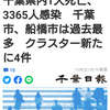 【新型コロナ詳報】千葉県内1人死亡、3365人感染　千葉市、船橋市は過去最多　クラスター新たに4件（千葉日報オンライン） - Yahoo!ニュース