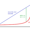 成長曲線