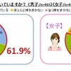 自分のニオイが気になった時、若い女性の対処法は？  