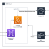 AWS サーバレスでlibreofficeを使ってExcelをPDF変換