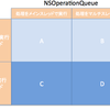 NSOperationQueue スレッドと処理の関係