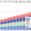 【2021年12月】楽天証券　iDeCo運用成績 +48982円