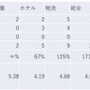 2024/2/21大引け時点のJリート銘柄の騰落数