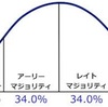 多動力よりも多産力2