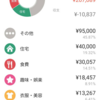 社会人38か月目の家計簿を振り返る