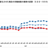 第8回「毎月勤労統計調査の改善に関するワーキンググループ」資料解釈