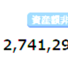 今週の資産評価額20220206