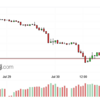 ＧＢＰ/ＪＰＹ　利益確定に