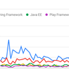 【Java案件の全て】フリーランス案件の相場単価とおすすめサイトランキング