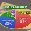 名古屋市の「敬老パス」 2月からJRや名鉄でも使える一方　利用上限ありに