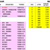中国「房地产公司危机・房地产问题」的彻底解析（图片版Ver-1.0）（MIRROR）